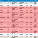 2014_11_12_15_55_06_Meteo_Zakopane_Weather_Zakopane_Polonia_Previsioni_del_tempo_orarie_IL_M