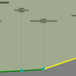 do_ornak-wysokosc